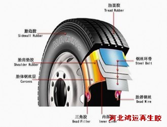 子午线轮胎每个部位都可以用再生胶吗？