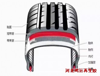 轮胎生产常用原辅料4
